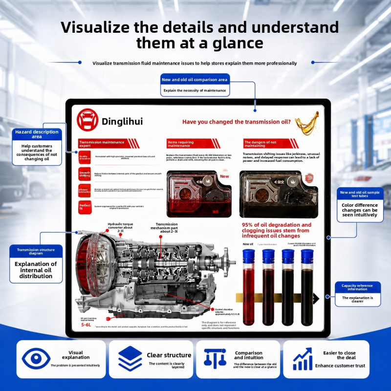 Transmission Oil Demonstration - Auto Repair Shop For Sale recension och pris